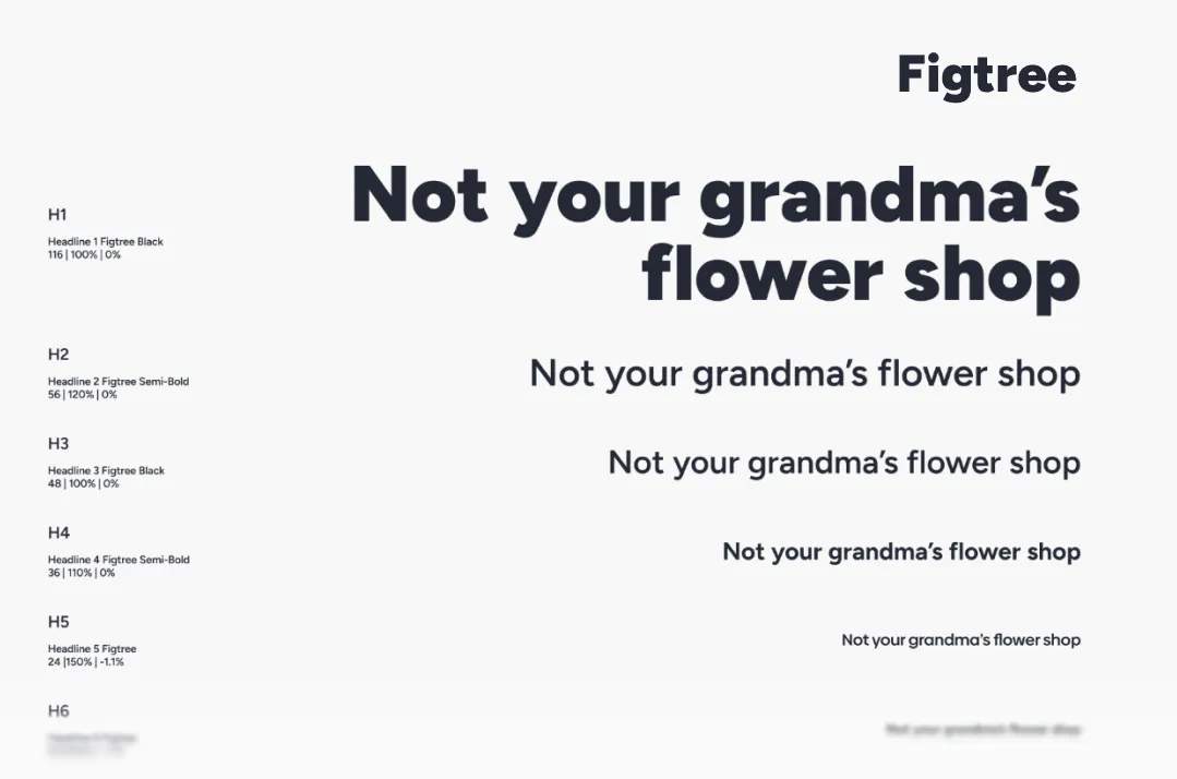 Examples of the Figtree font in various headline styles, showing the phrase 'Not your grandma’s flower shop' in descending font sizes from H1 to H5.